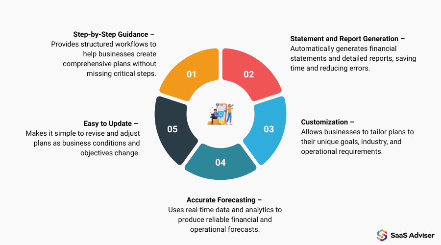 benefits of business plan software